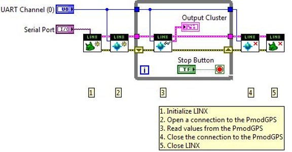 visa configure serial port in labview